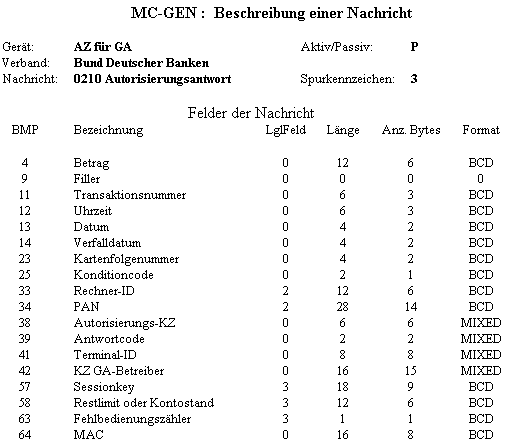 Report
